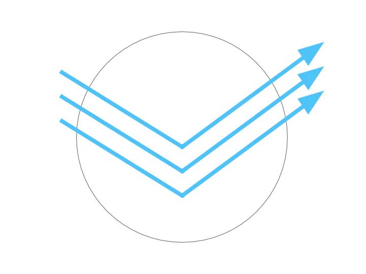 1.67 Standard Blue Blocking Lens
